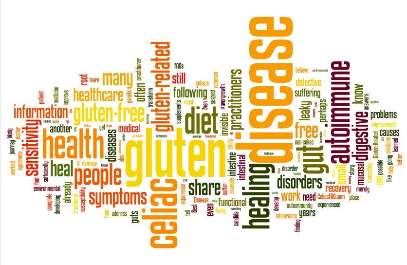 A word cloud based on the term "gluten." People with celiac disease or non-celiac gluten sensitivity must avoid consuming gluten from wheat, rye, and barley (and sometimes, oats).