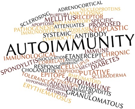 Autoimmunity word cloud